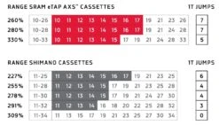 SRAM Red XG-1290 XDR 12sp Cassette-Zilver-10-26 9 SRAM Red XG-1290 XDR 12sp Cassette-Zilver-10-26 -Fiets Winkel 00.2418.087.001 4 medium