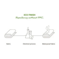 VAUDE Trailguide - Buisriemtas Groen/Zwart 7 VAUDE Trailguide - Buisriemtas Groen/Zwart -Fiets Winkel Eco finishoYBadmNZa8TtN