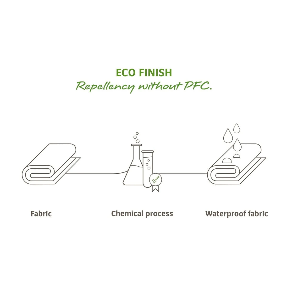 VAUDE Trailguide - Buisriemtas Groen/Zwart 5 VAUDE Trailguide - Buisriemtas Groen/Zwart - Afbeelding 3