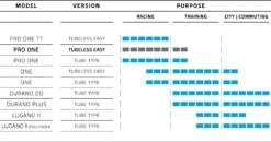 Schwalbe Pro One TLE Vouwband -Fiets Winkel schwalbe pro one tle best use