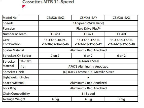 Sunrace CSMX8 11sp Cassette 4 Sunrace CSMX8 11sp Cassette - Afbeelding 2