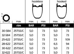 Continental Grand Prix 5000S TR Vouwband -Fiets Winkel tabell pressure hook hookless