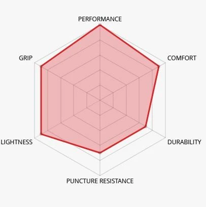 Veloflex Service Course Tube-Zwart-700x25 5 Veloflex Service Course Tube-Zwart-700x25 - Afbeelding 3