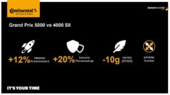 Continental Grand Prix 5000 - Vouwband 28-622 Transparent Skin -Fiets Winkel vinti 5vs4pWtwifjBXT3crV